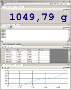 Slika PC-Software SCD-4.0
